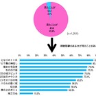 宮崎駿監督作品、日本人の96％が「見たことある」 画像