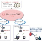 NTTPC、法人向け無線接続ソリューション『Master'sONE 無線LANサービス』提供開始 画像