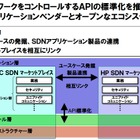日本電気と米HP、企業ネットワーク分野のSDN領域で協業 画像