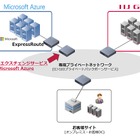 IIJと日本MS、マルチクラウドサービスで協業……クラウド基盤を相互接続 画像
