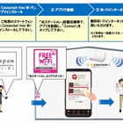 アプリ「Japan Connected-free Wi-Fi」、NTT東「光ステーション」に対応 画像