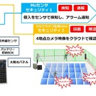 日本電業工作、太陽光パネルによる自立電源で運用できる防犯監視システム 画像