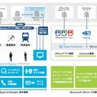 東京メトロ、拠点間コミュニケーションにSkype for Business導入 画像