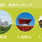 「今年もっとも検索された日本の世界遺産」、グーグルが発表した1位とは 画像