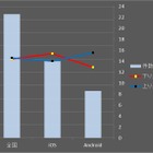 【SPEED TEST】Wi-Fiスポット速度分析……上半期の最速都道府県は？ 画像