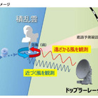 突風による脱線事故を抑止……JR東日本が酒田市にドップラーレーダーを新設 画像