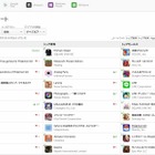 ポケモンGO、はやくもダウンロード1位に！iOS版無料アプリ部門 画像