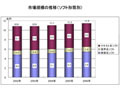 日本のコンテンツ市場規模は11.4兆円！〜総務省、メディア・ソフトの実態調査結果を公表 画像