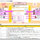 NTTコミュニケーションズ、北京五輪に合わせ公開型SNS「トークフィール」を開始 画像