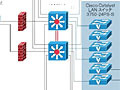 SBテクノロジーとシスコ、IPコンタクトセンター＝CRMの連携システムを構築 画像