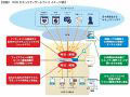 NTT Com、総合セキュリティ「OCNセキュリティゲートウェイ」を提供開始 画像