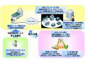 日本ユニシス、印刷セキュリティ強化・印刷コスト削減の利用型ICTサービスを提供 画像