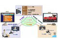 NEC、CATVネットを利用した地域情報システム「テレとも」提供開始 画像
