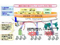 NTT Com、企業向けクラウド型PC管理サービス「BizセキュリティPCマネジメント」を発表 画像