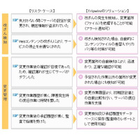 日本ユニシスとKCCS、改ざん検知・変更管理ソリューション「Tripwire」提供で協業 画像