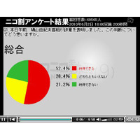 鳩山首相、小沢幹事長の辞任についてニコ動ユーザーはどう思う？ 画像