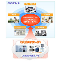 NEC、オフィスクラウドサービス「UNIVERGE Live」を新たに提供開始……「持たざるオフィス」を実現 画像