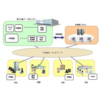 富士通、UC環境をネット経由で提供する「統合コミュニケーションサービス」販売開始 画像