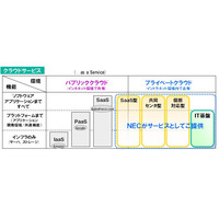 【iEXPO2010（Vol.2）】全社的にクラウドに取り組むNEC！具体的な見どころはココ!! 画像