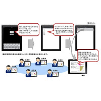 NRIネットコム、iPadで会議資料を配付するトータルシステムを発表 画像