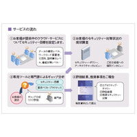 日本IBM、クラウド環境向けコンサルサービスを発表……セキュリティのロードマップ策定などを支援 画像
