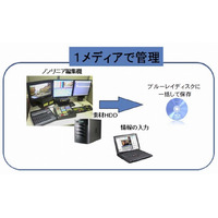 NHK、地方局で活用可能なノンリニア・アーカイブス装置を開発……手軽なアーカイブスを実現 画像