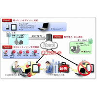 富士通BSC、「スマートフォン向けセキュリティ管理サービス」をクラウドで提供 画像