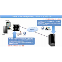BBSec、スマートフォン向けセキュリティ診断サービス「S.Q.A.T. for Smartphone」開始 画像