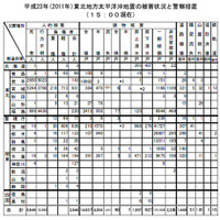 【地震】死者・行方不明者は21,911人に……警察庁 画像