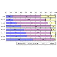 言葉の認知度は低いが著作権を侵害するとの認識はある。“デジタル万引き”のアンケート結果を公表 画像