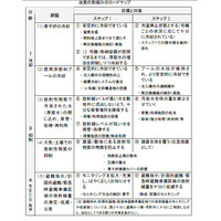【地震】東電の工程表、十分実現可能なもの……菅直人首相 画像