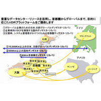 NTT Com、事業継続計画対策の支援を目的としたディザスタ・リカバリを無償提供 画像