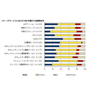 関東以外のデータセンター需要が高まる……IDC Japan 画像
