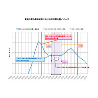 東京メトロ、駅の冷房停止時間設ける決定……夏期の節電対策 画像