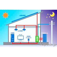 創エネ＆蓄電池を組み合わせたエコ住宅、実証実験 画像