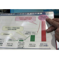 【WTP2011（Vol.11）】NTTが802.11acベースのマルチユーザーMIMO技術！3端末同時に120Mbpsの無線伝送を実現 画像