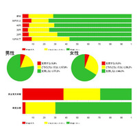 ニコ動の世論調査、「ポスト菅にふさわしい議員」では麻生太郎氏が人気 画像