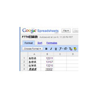 Webブラウザで利用できる表計算ソフトサービス「Google Spreadsheets」がβテスト 画像