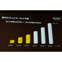 【フォトレポート】ソニーのAndroidタブレット「Sony Tablet」発表会を写真でチェック 画像