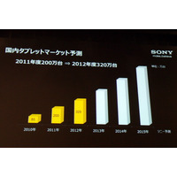 ソニー、Sony Tabletで「Androidタブレットのナンバーワンになる」  画像