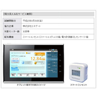 ケイオプ、「eoスマートリンク」のホームICTサービス実証実験を開始……第1弾は電力見える化 画像