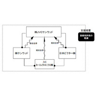 JVCケンウッド、統合会社でナビ製品を強化 画像