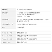 ソフトバンクモバイルも、iPhone 4S発売を正式発表……iPhone 3G／3GSユーザは実質無料で乗換可能に 画像