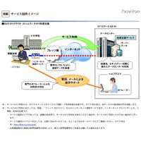 NTT西など、小中学校向けのクラウド型校務支援サービス 画像