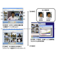 NTTアイティ、企業幹部向けWebテレビ会議ミーティングプラザ「VIPオンライン」発売 画像
