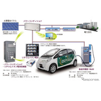太陽光と蓄電池でEVを急速充電…GSユアサが充電システムを発売 画像