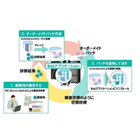 NECと日本IBM、Webアプリ脆弱性の発見・補修ソリューションを提供開始……5,000種類を超える項目で診断 画像