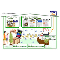 NTT東日本「光ステーション」22日に開始……店舗向けにWi-Fiアクセスポイントを設置 画像