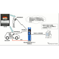 EV用充電スタンドから情報配信…九電・デンソー・福岡市が実証実験へ 画像