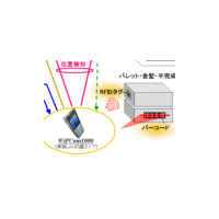 日立・加賀電子・ネットツーコム、無線LANを用いた位置検知ソリューションで協業 画像